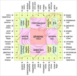 Васту шастра - Рузов Вячеслав Олегович 