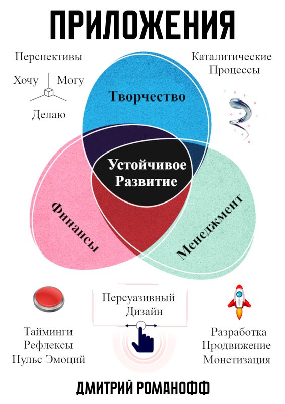 Приложения - Дмитрий Романофф